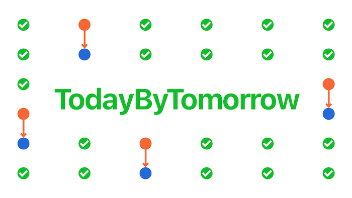A 6 by 6 grid of green dots with white ticks in them on a white background. Some of the dots are orange and have an orange arrow pointing to another dot that is blue. In the centre is the green text Today by Tomorrow.